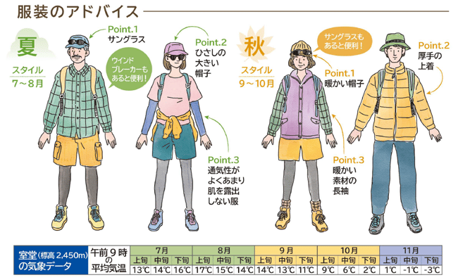 キャニオンルート服装