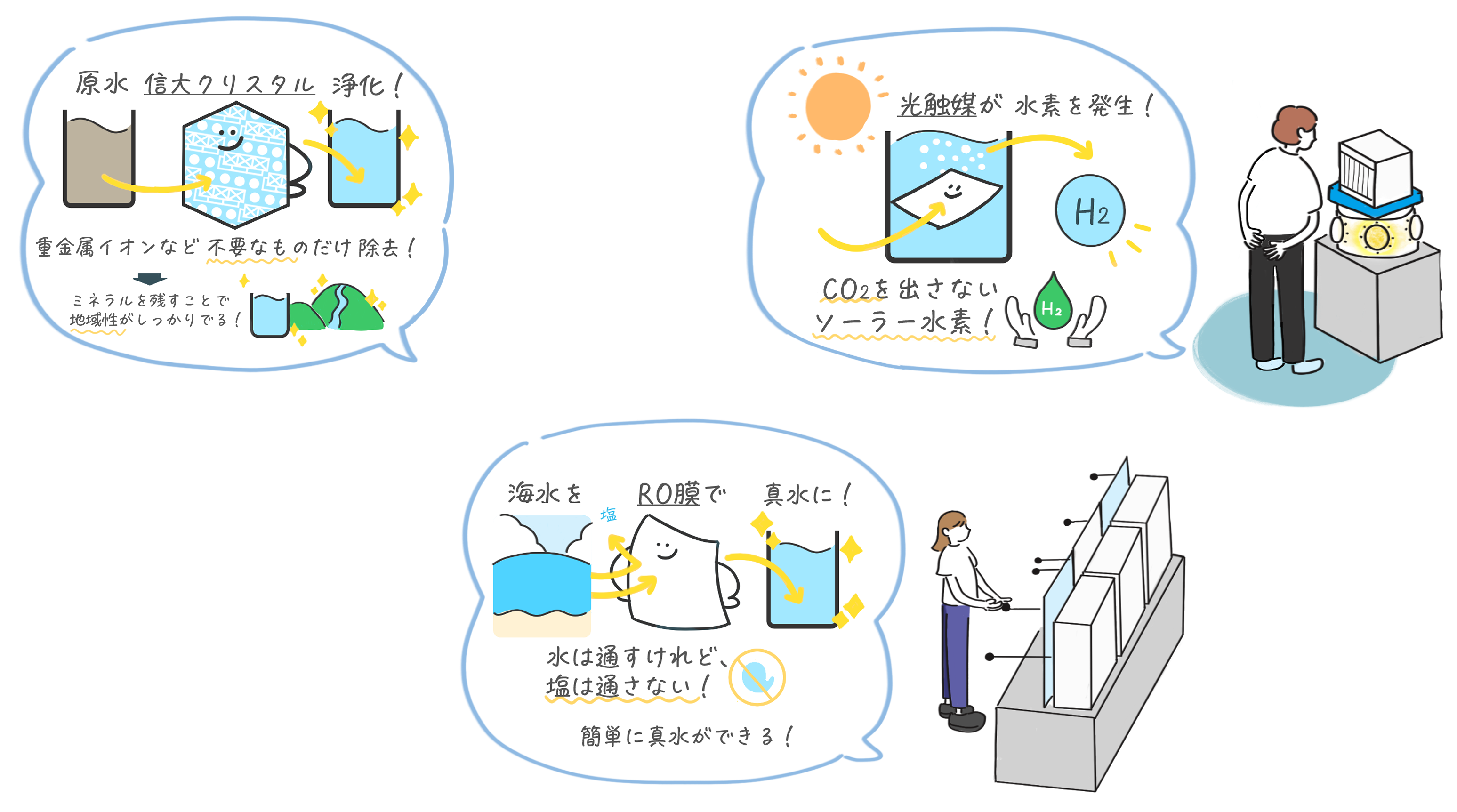 研究イラスト 修正(グリーン)_© hintまたは制作hint
