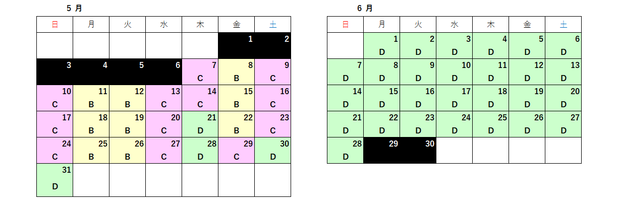 9208エースイン4日間
