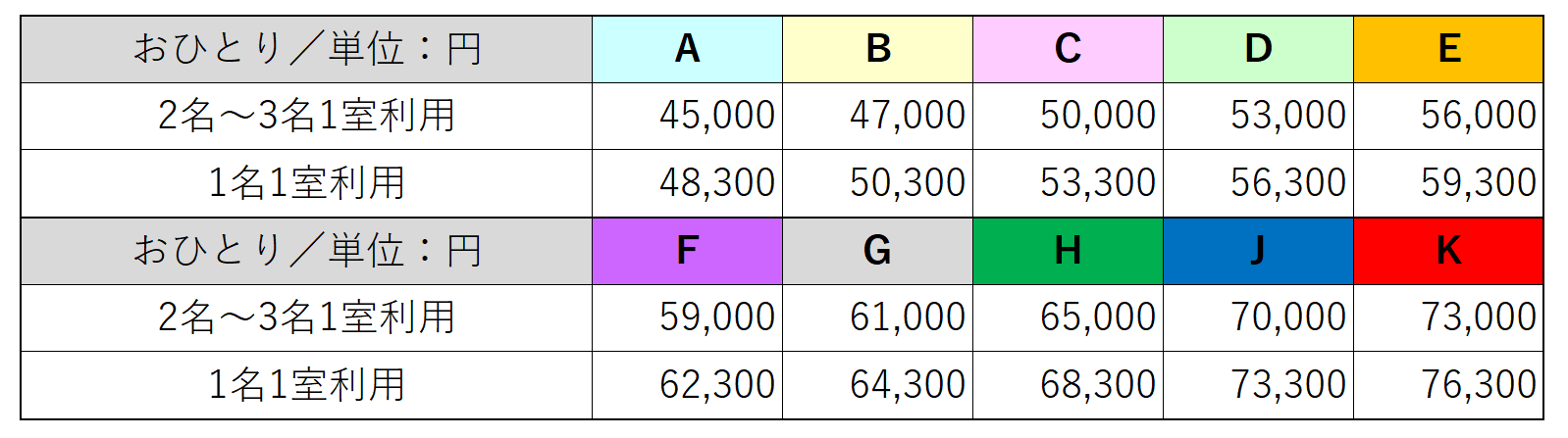 SPK 2日間料金表