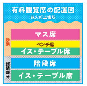 2022年 ぎおん柏崎まつり 海の大花火大会 リアルな有料観覧席はこうだった。